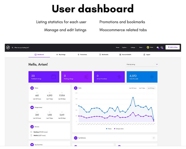 Directory Listing Website